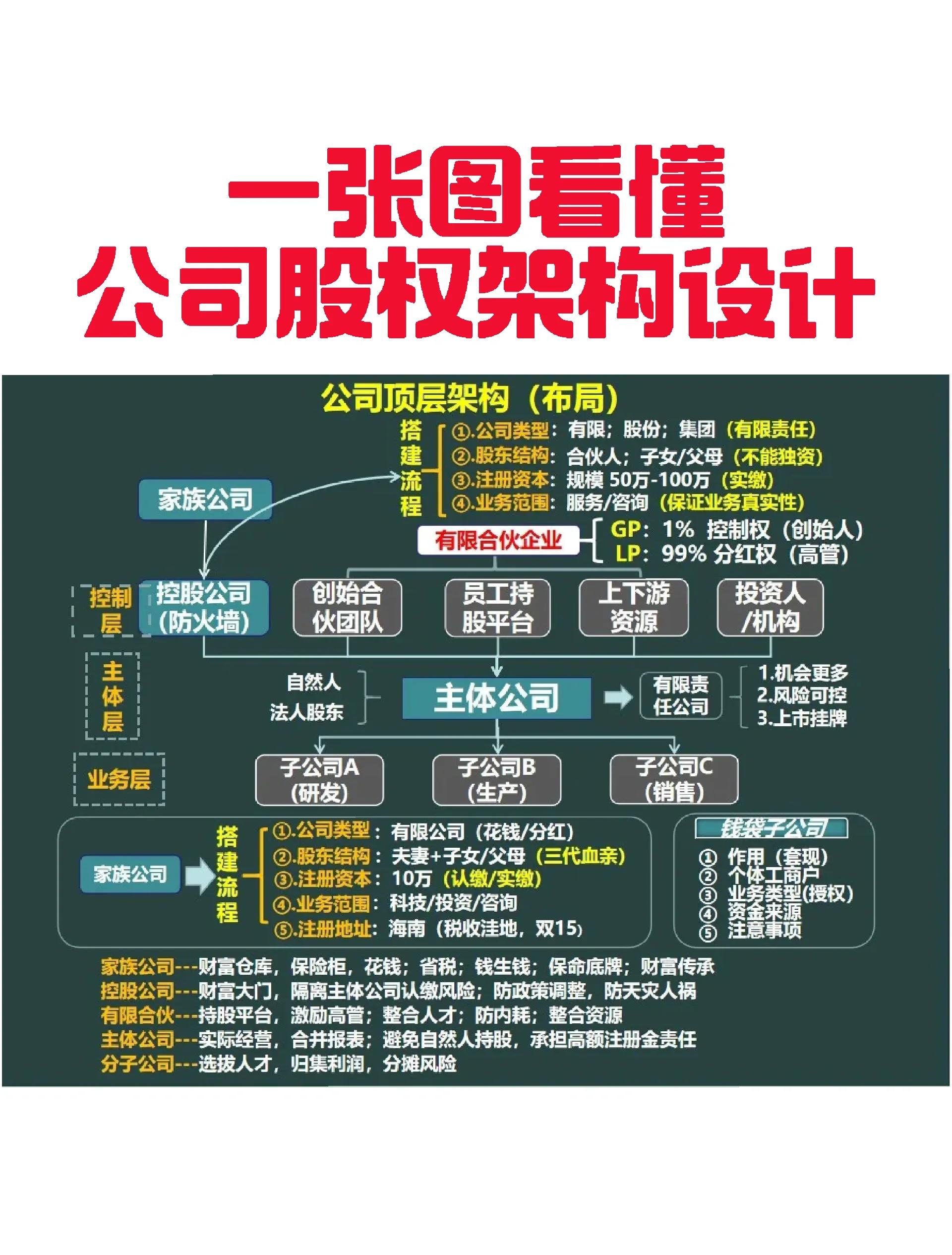 丽水市VIE架构企业上市规划(vie架构香港上市的优点)