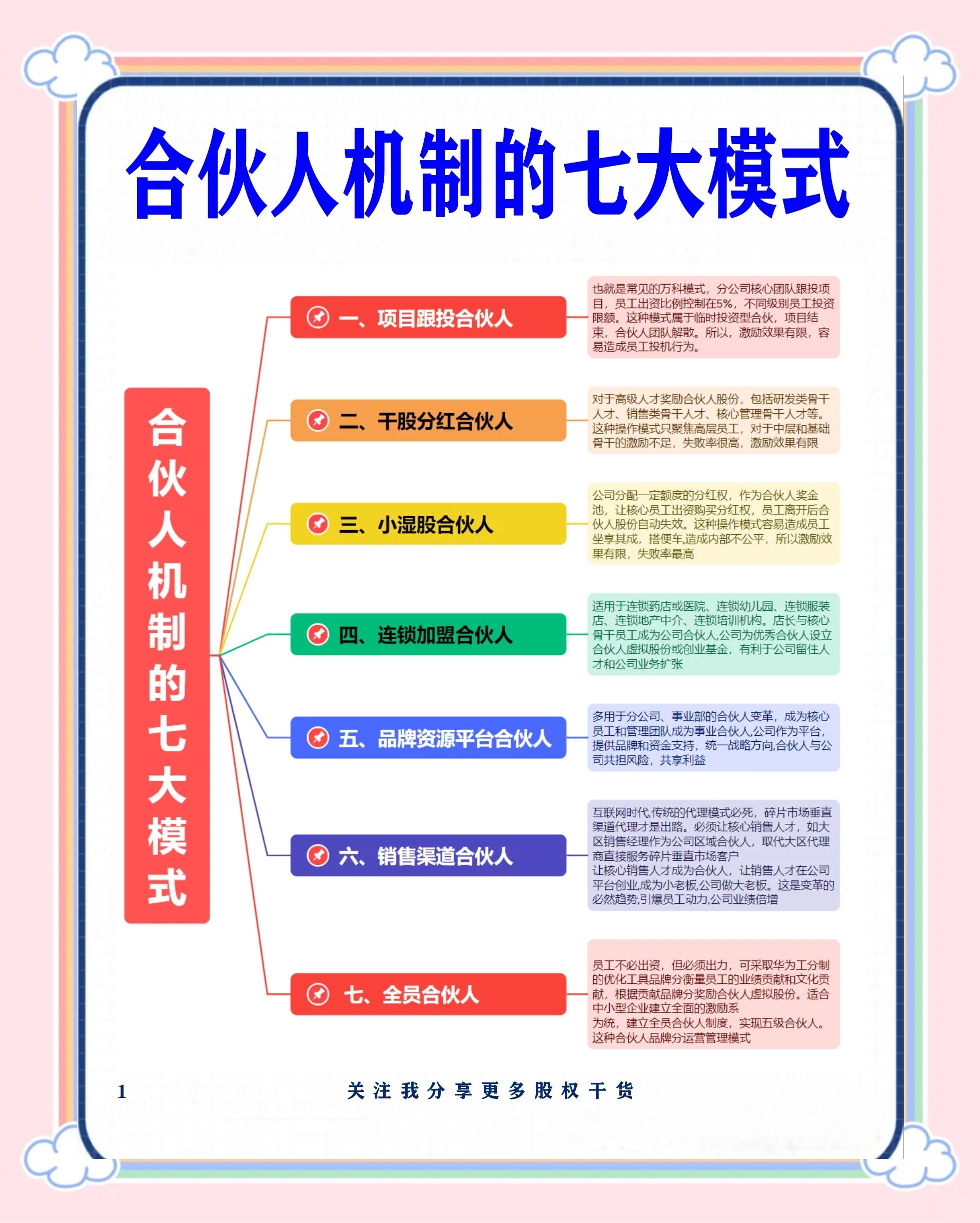 丽水市数字化供应链合伙人机制(数字化供应链合伙人机制有哪些)