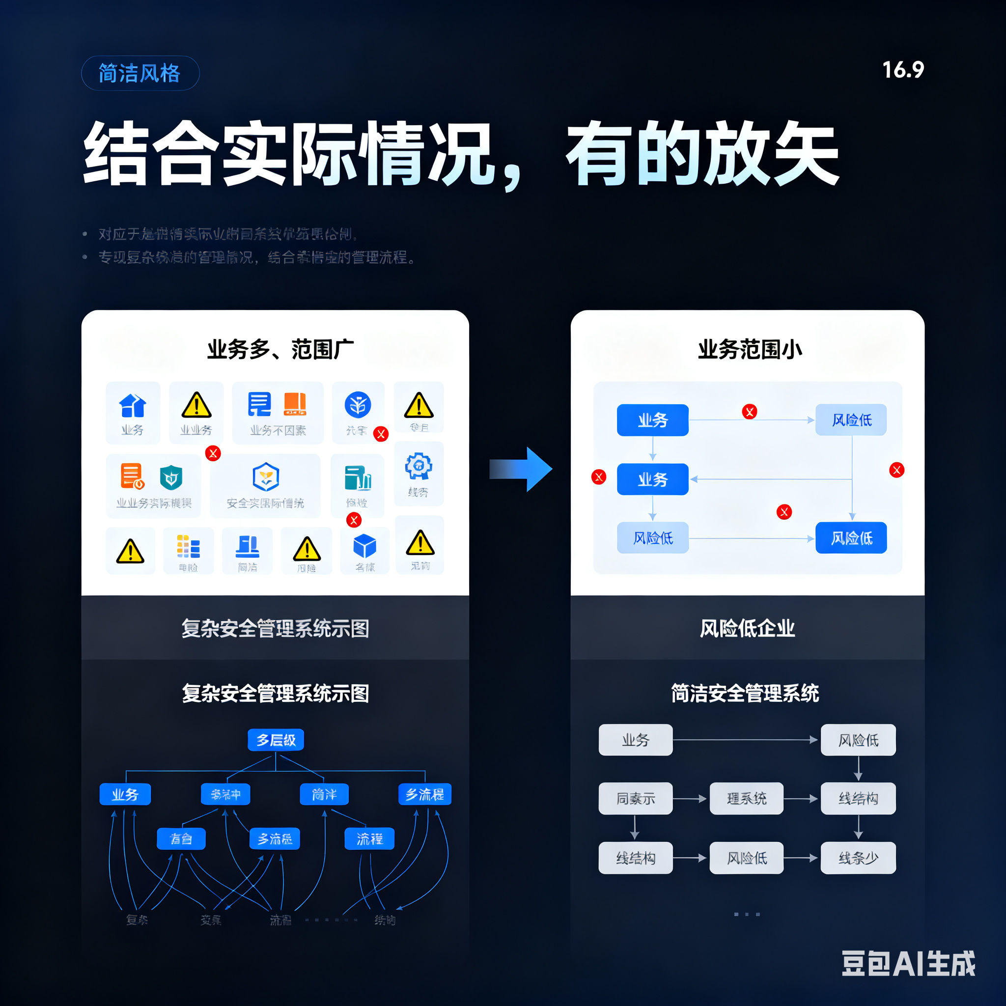 丽水市整合风险如何解决(整合风险是什么意思)