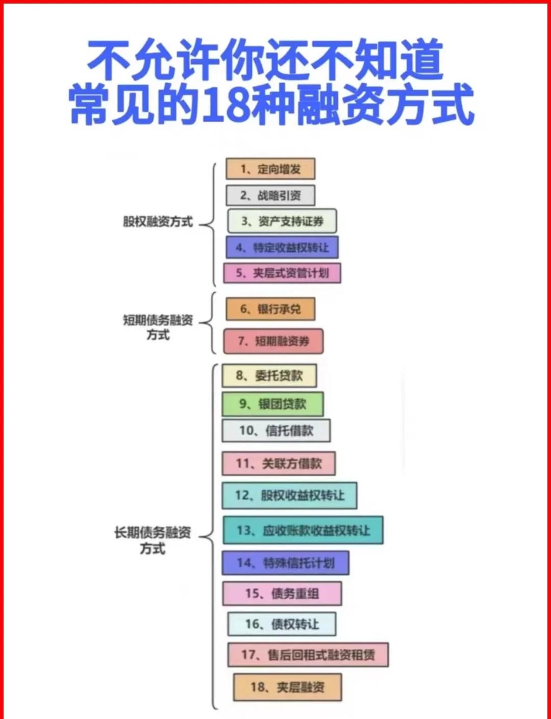 丽水市战略融资成本控制(战略融资意味着什么)