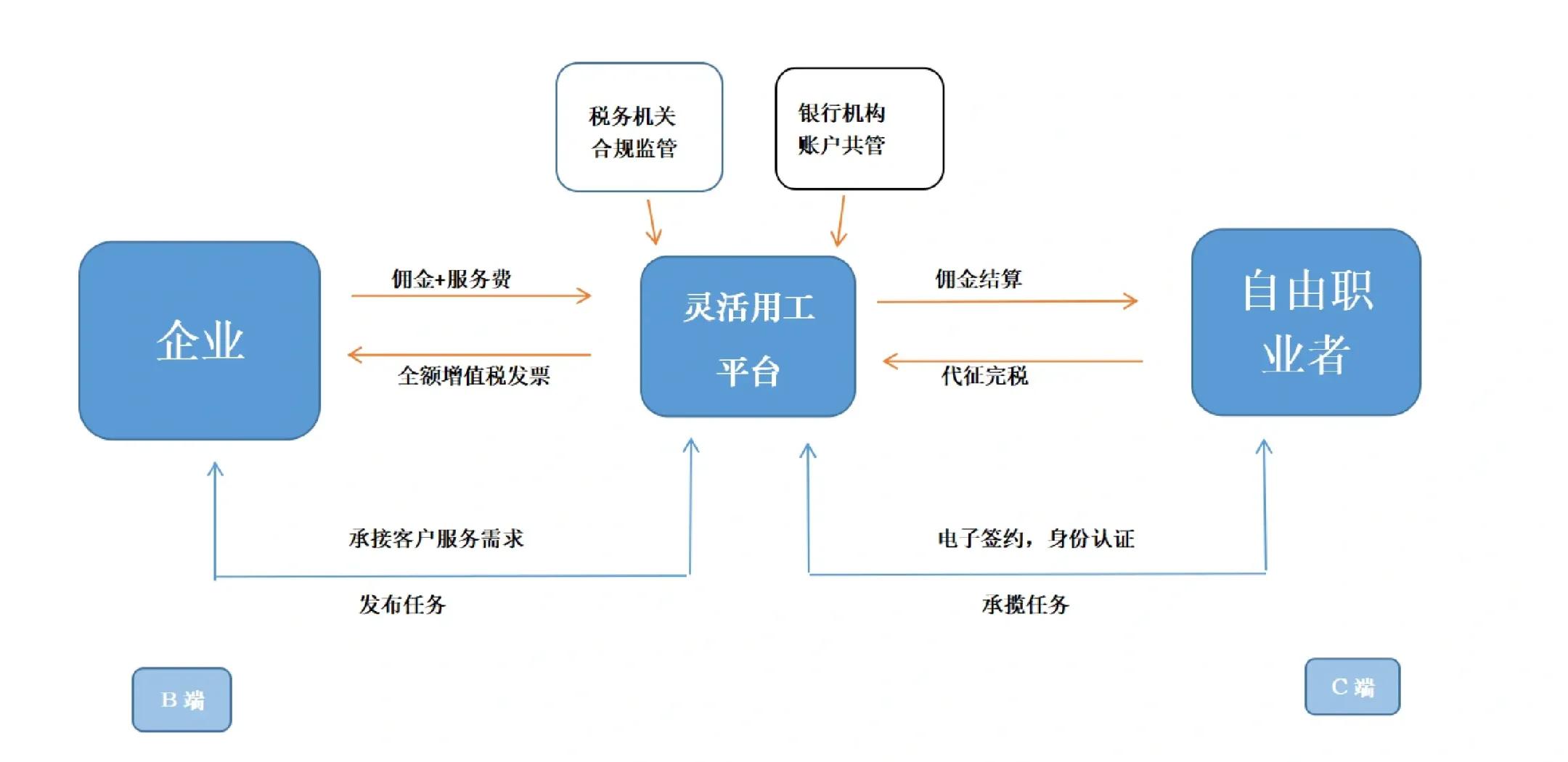 丽水市灵活合伙人机制(合伙人机制的五大优势)