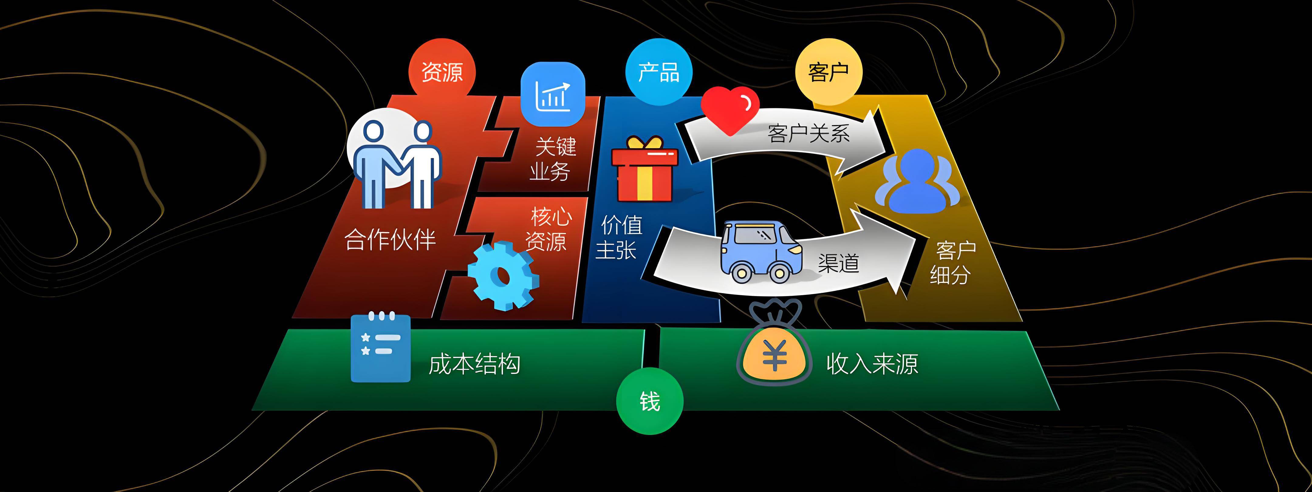 丽水市烟台专业商业模式升级(烟台模式投资50300)