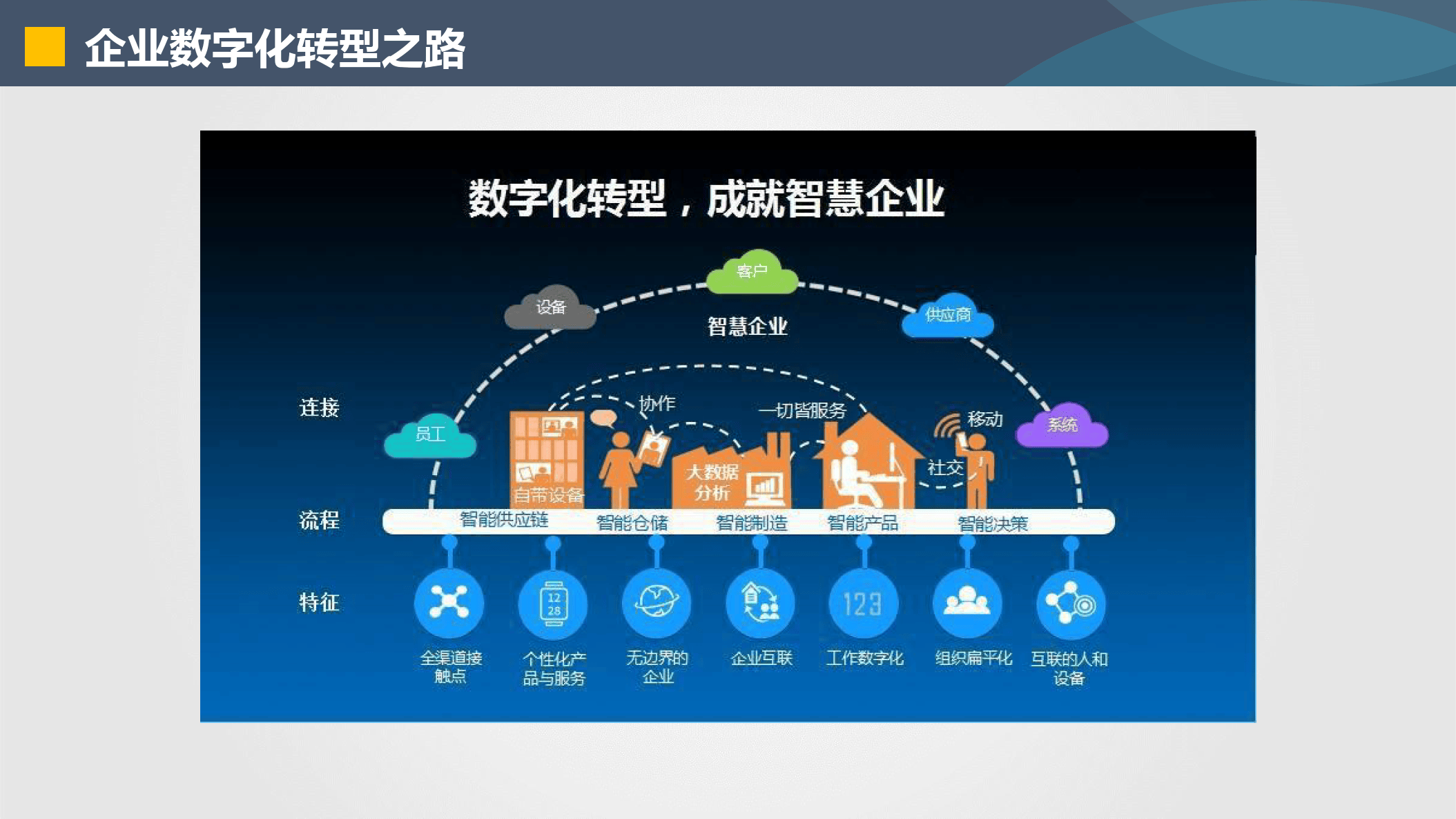 丽水市器械企业数字化转型(器械企业数字化转型建议)
