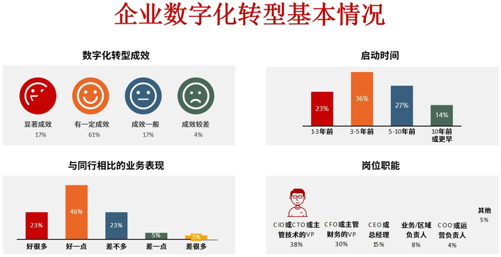 丽水市昆明企业数字化转型(昆明数字经济发展规划)
