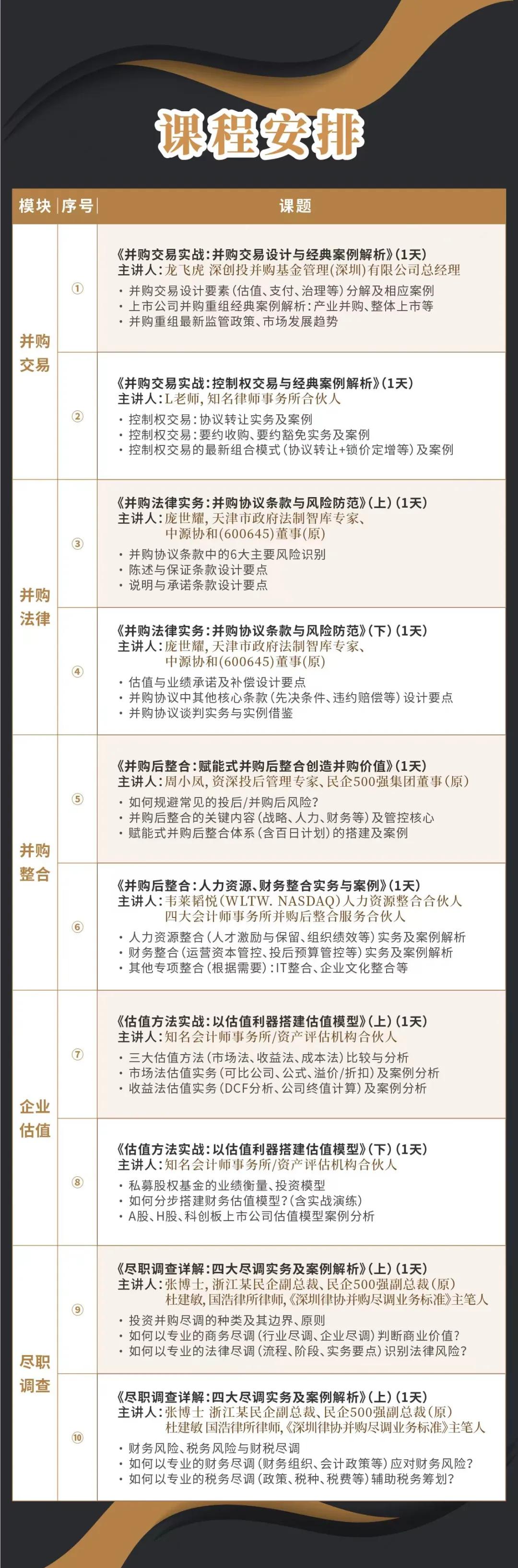 丽水市实战型并购重组机构(实战型并购重组机构有哪些)