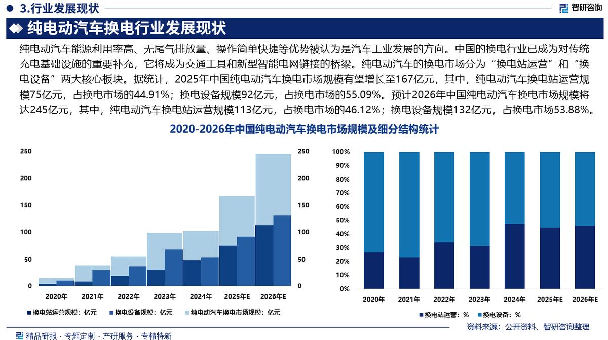 丽水市新能源企业竞争分析(新能源汽车竞争战略分析)