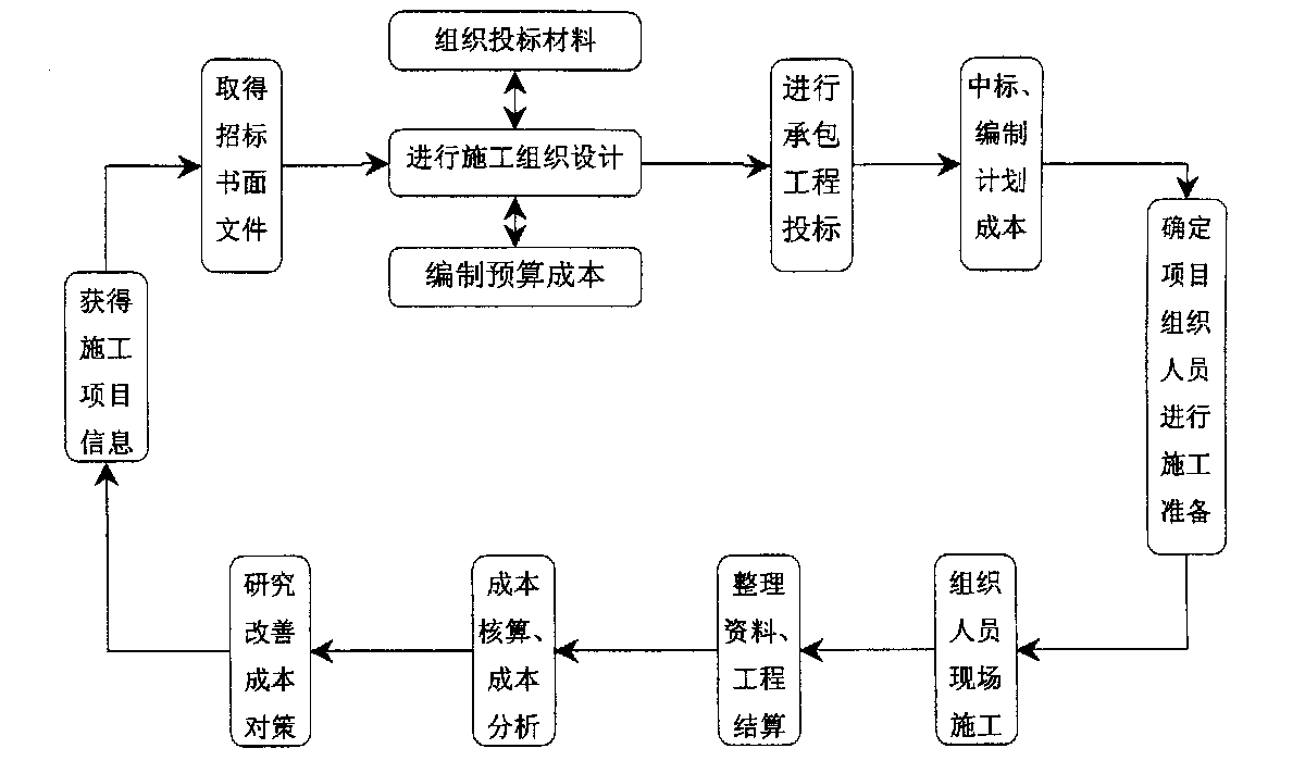 丽水市全方位成本控制机构(全方位成本管理的优点)