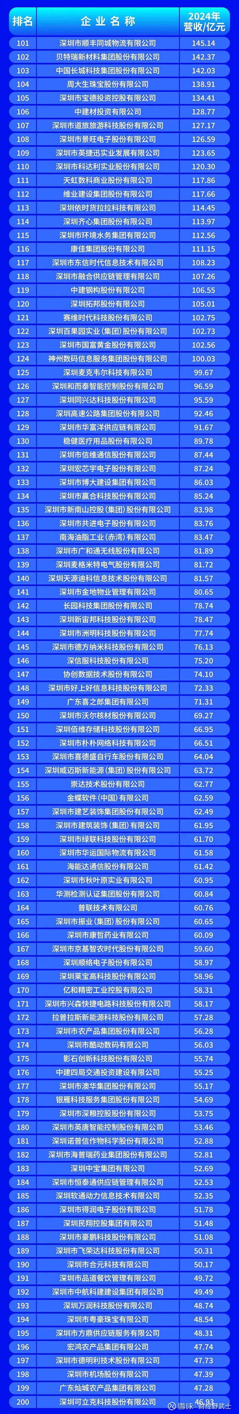 丽水市深圳企业价值评估(深圳企业价值评估公司排名)