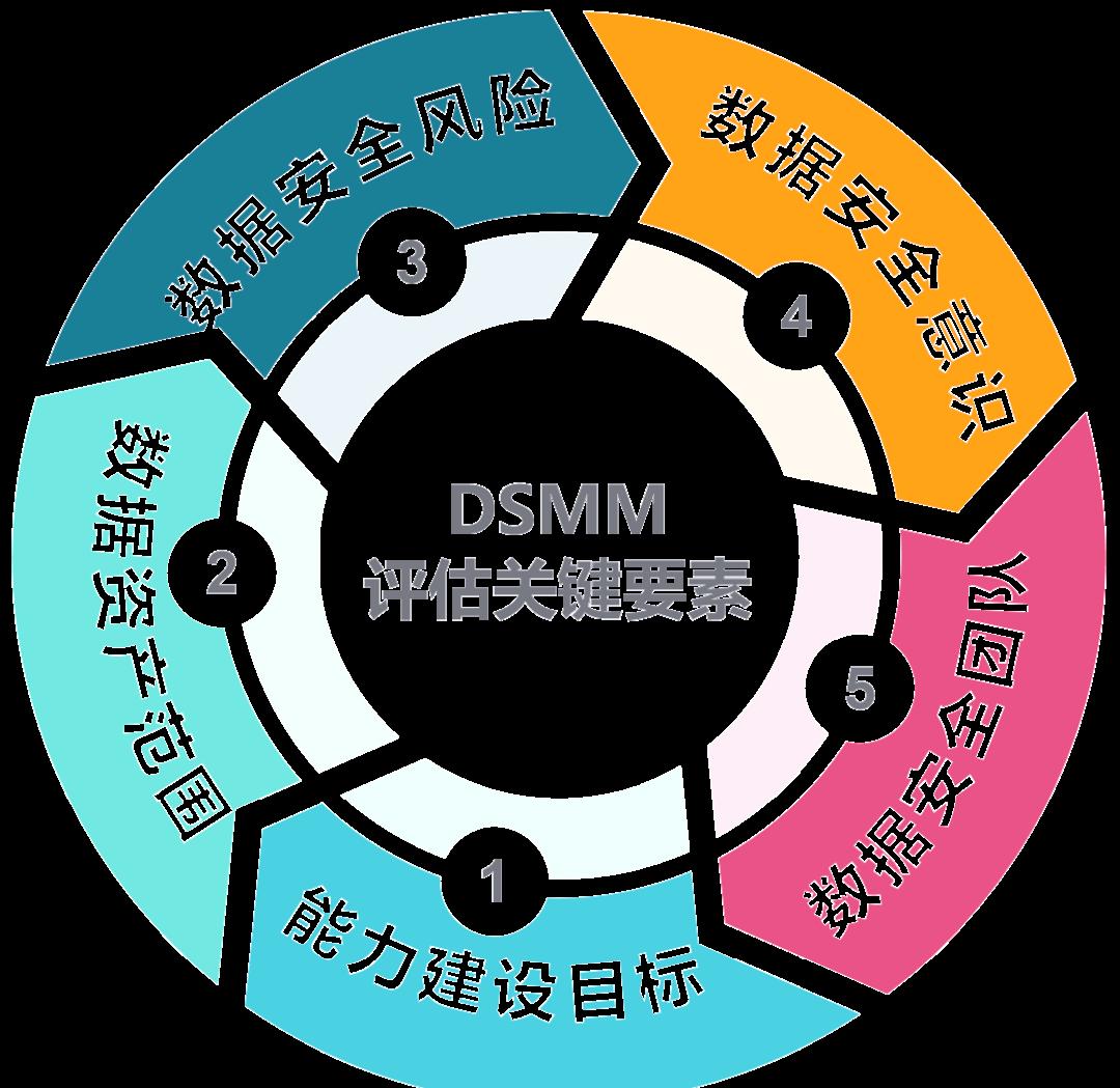 丽水市价值驱动价值评估(价值驱动型商业模式)