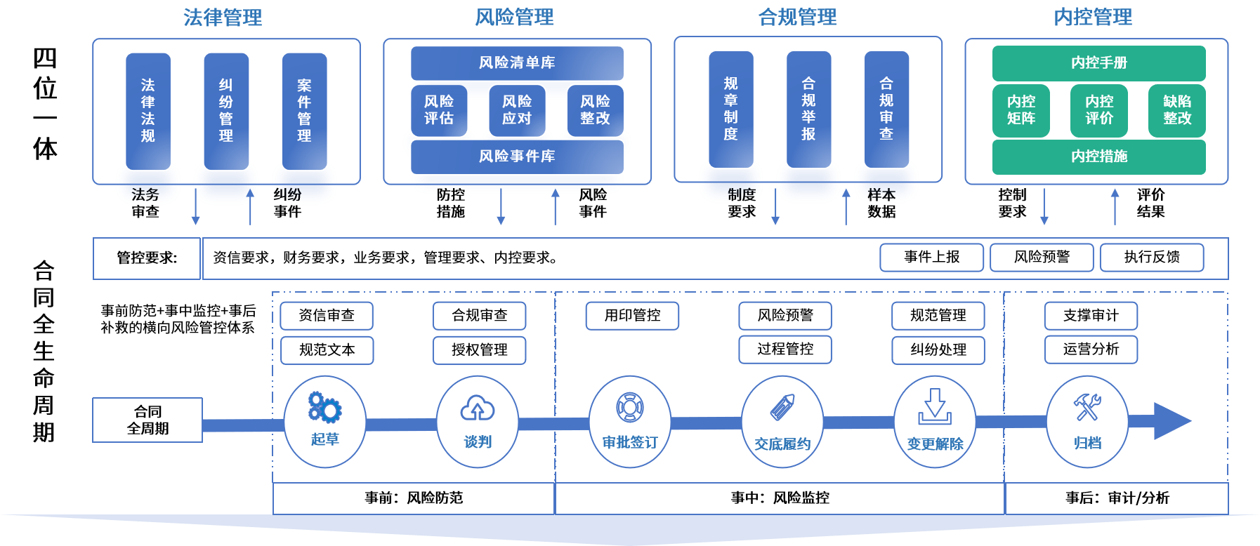 丽水市零风险纺织内控体系(零风险纺织内控体系是什么)