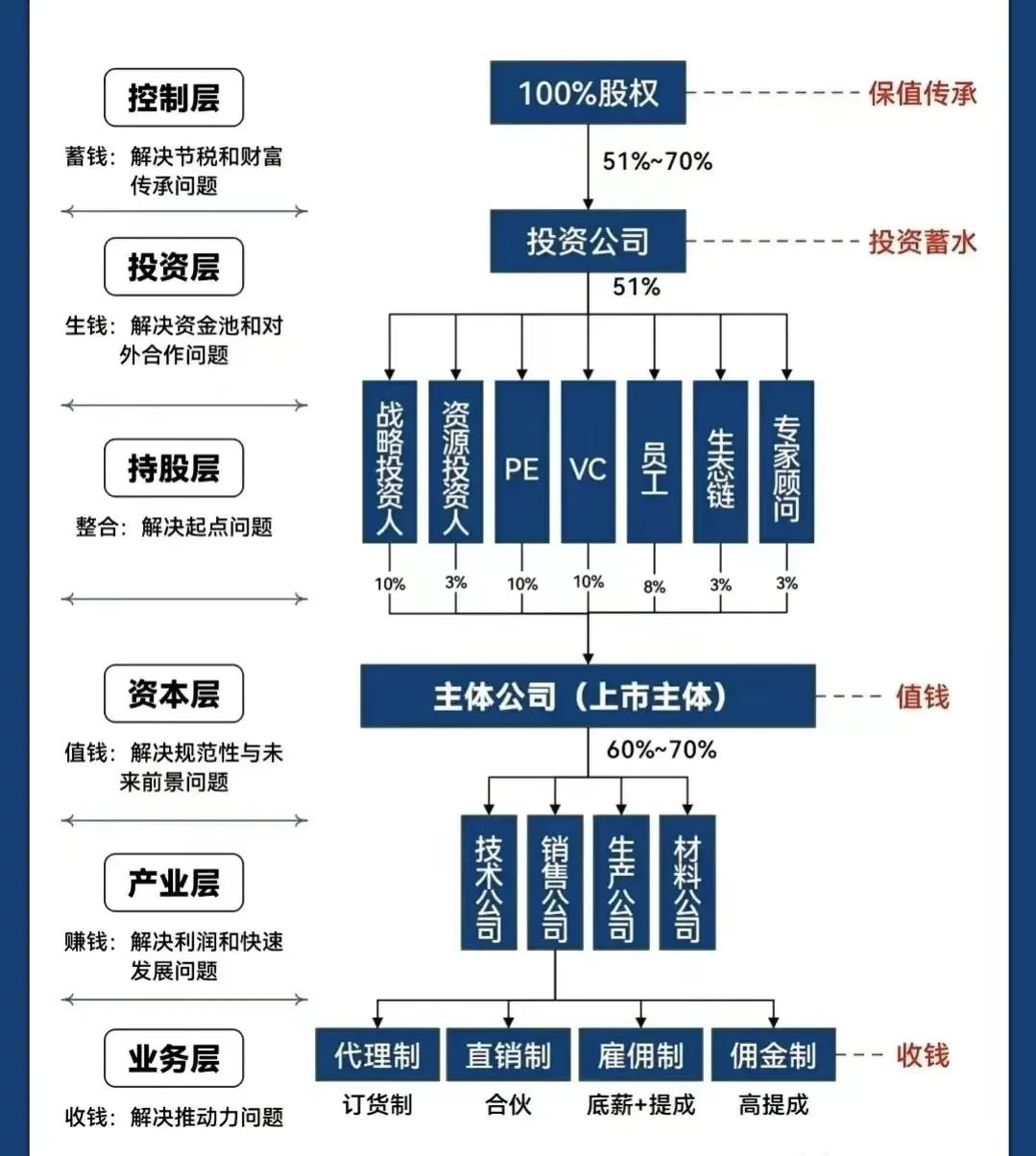 丽水市化工股权架构设计(化工股权架构设计方案)