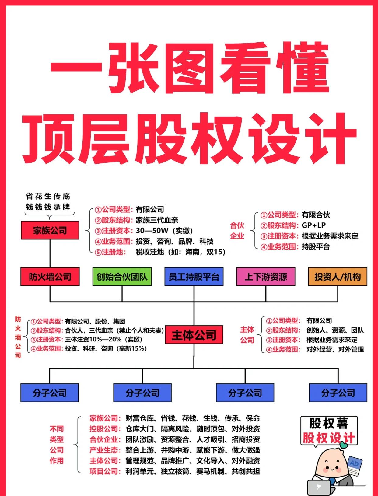 丽水市高回报股权架构设计(高回报投资与理财指南)