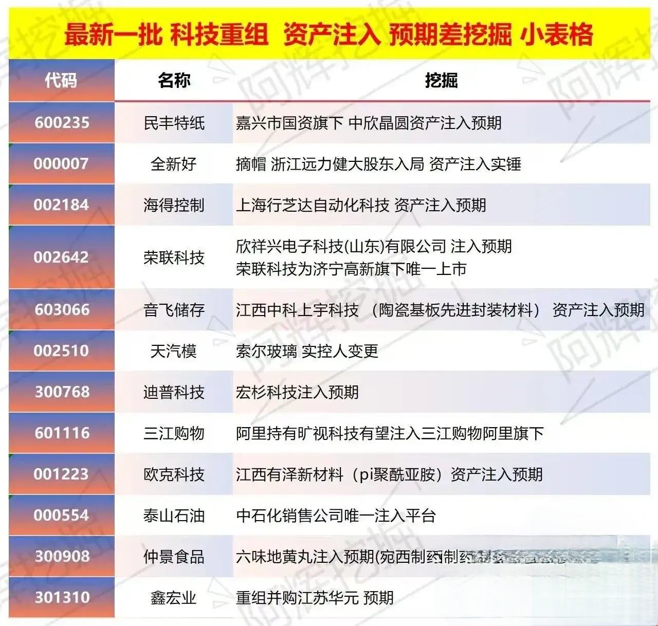 丽水市专业股权重组(股权重组的目的)