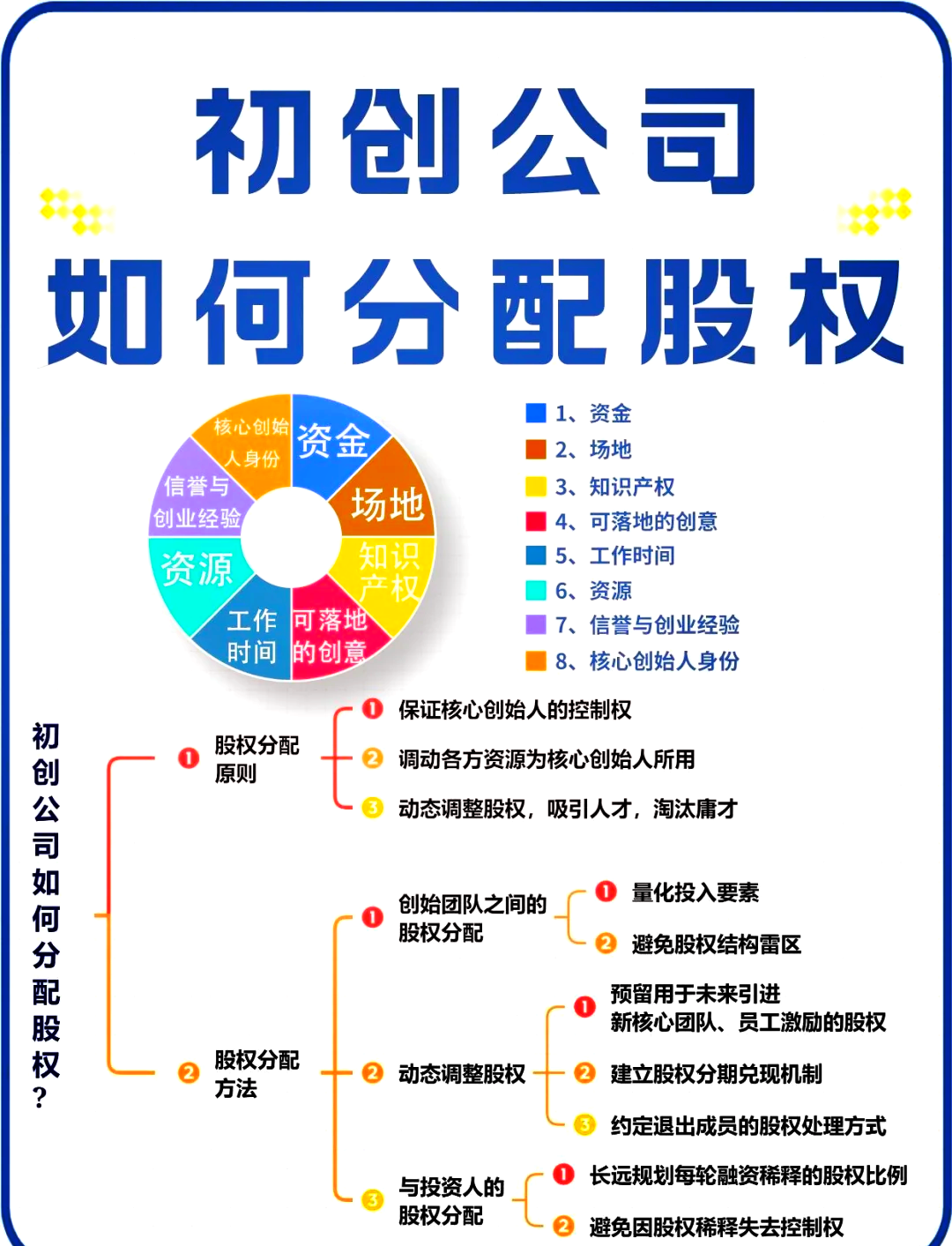 丽水市软件股权激励(股权激励系统八大步骤)
