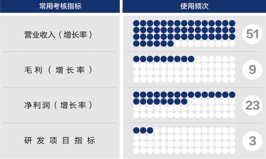 丽水市深度医疗股权设计(深度医疗股权设计分析)