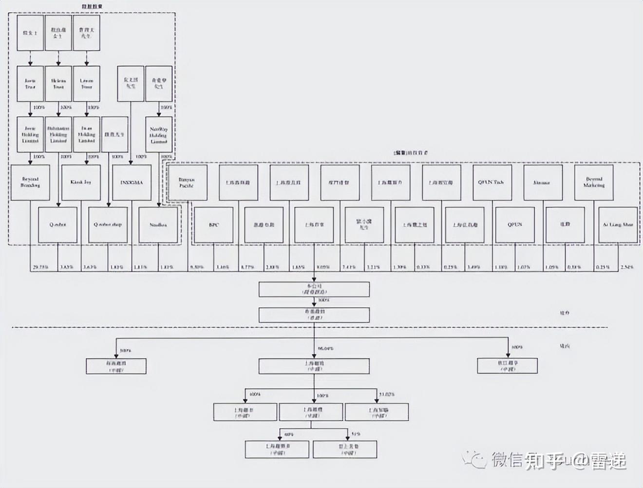 丽水市投票权安排财务优化(投票权类型是什么意思)