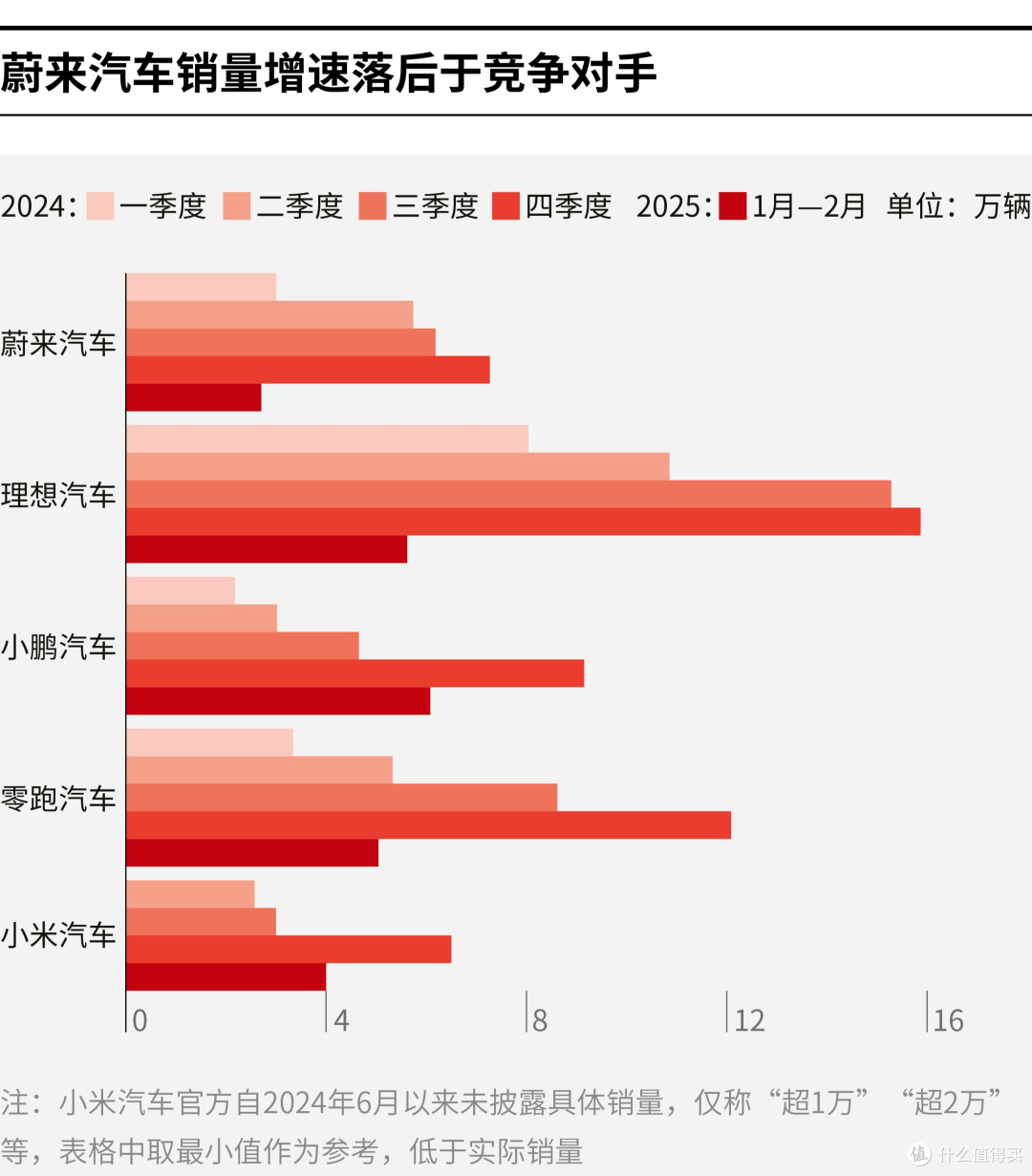 丽水市领先汽车竞争分析(领先汽车竞争分析图)