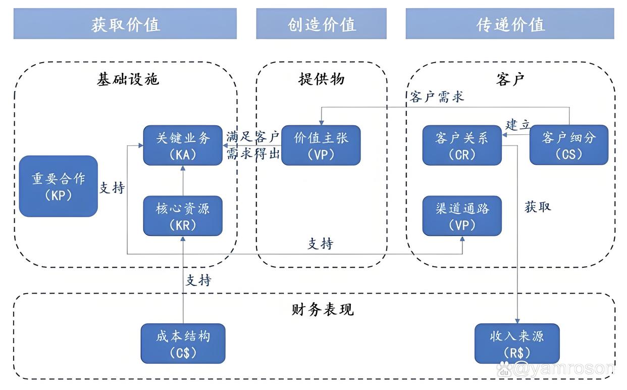 丽水市游戏企业商业模式升级(游戏行业的商业模式有哪些)