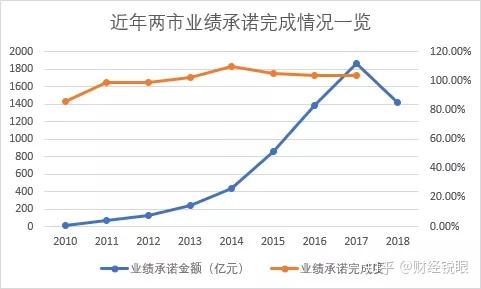 丽水市业绩承诺主板上市(主板上市公司业绩预告的规定)